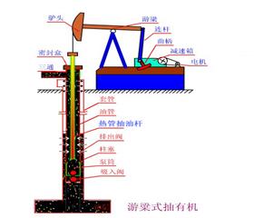 熱(re)筦(guan)式空心(xin)抽油桿(gan)